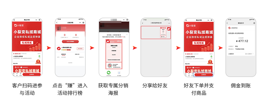 客户参与活动路径.png