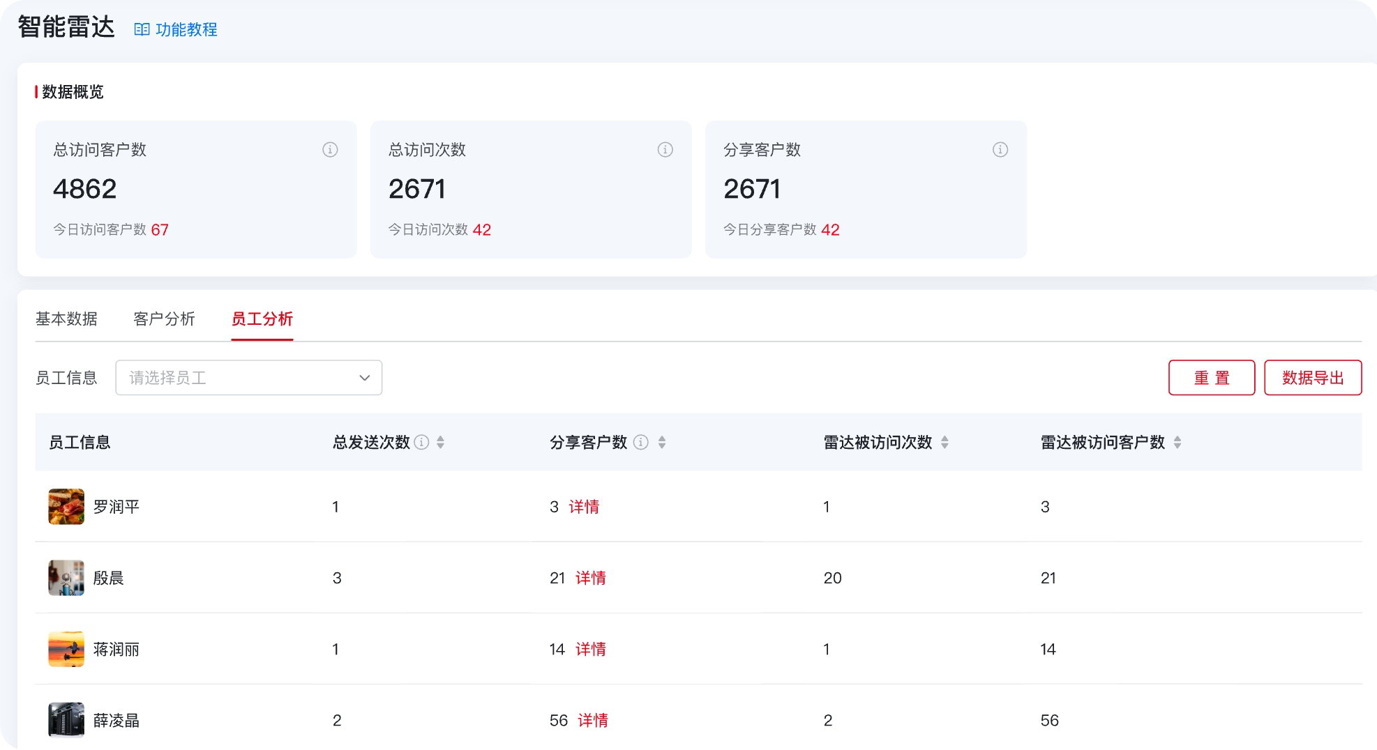 0727智能雷达员工分析.png