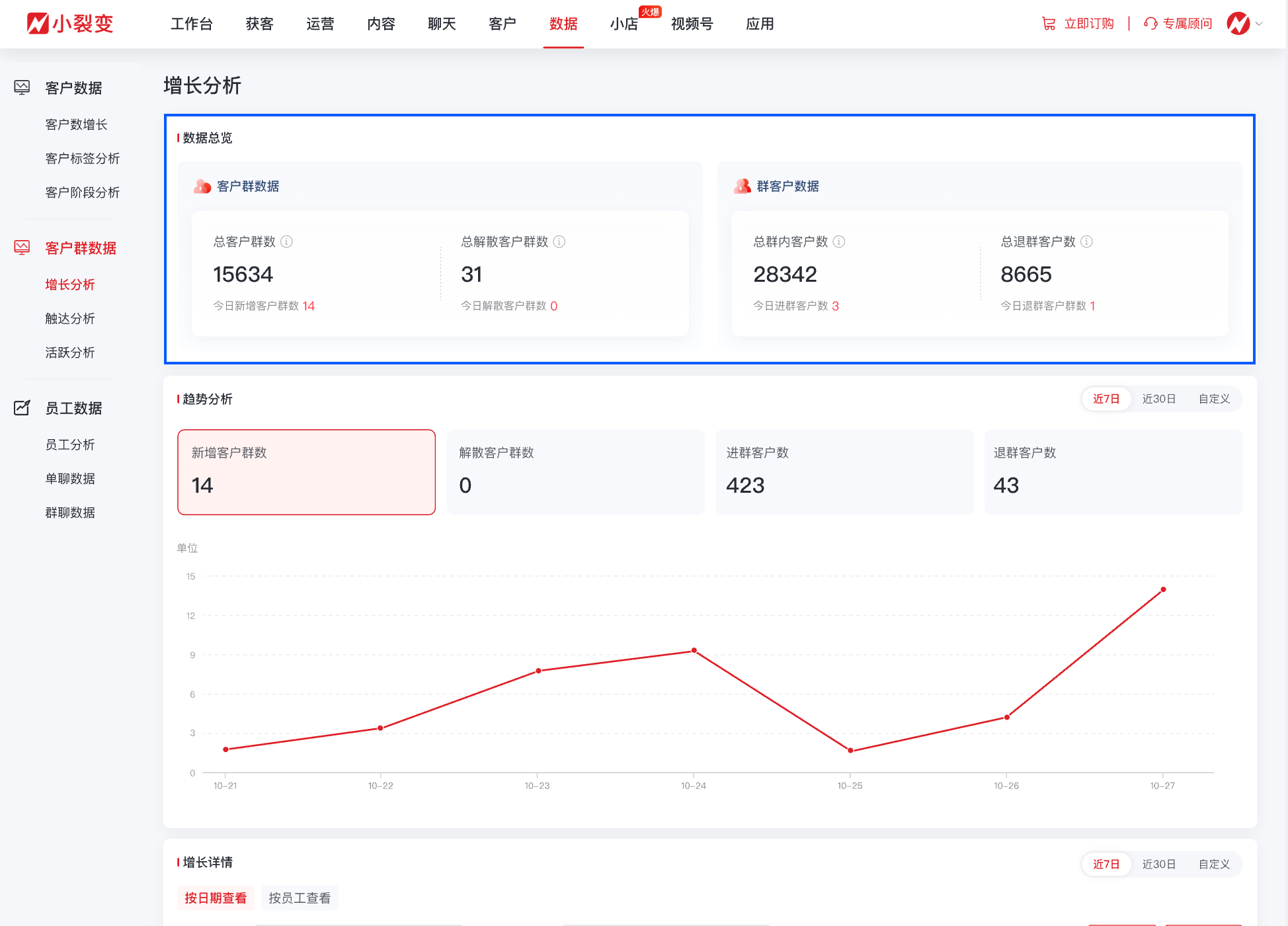 11212群增长分析.png