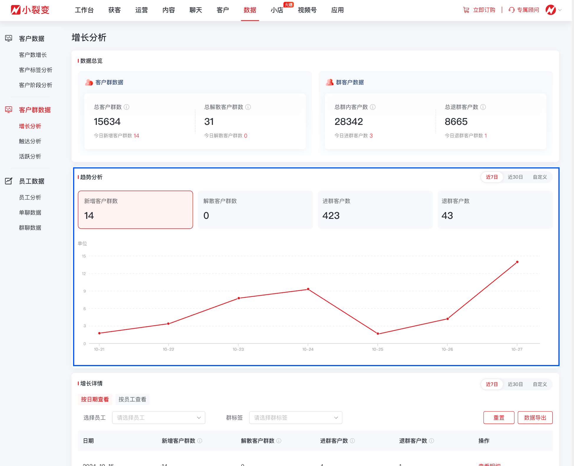 11213群增长分析.png