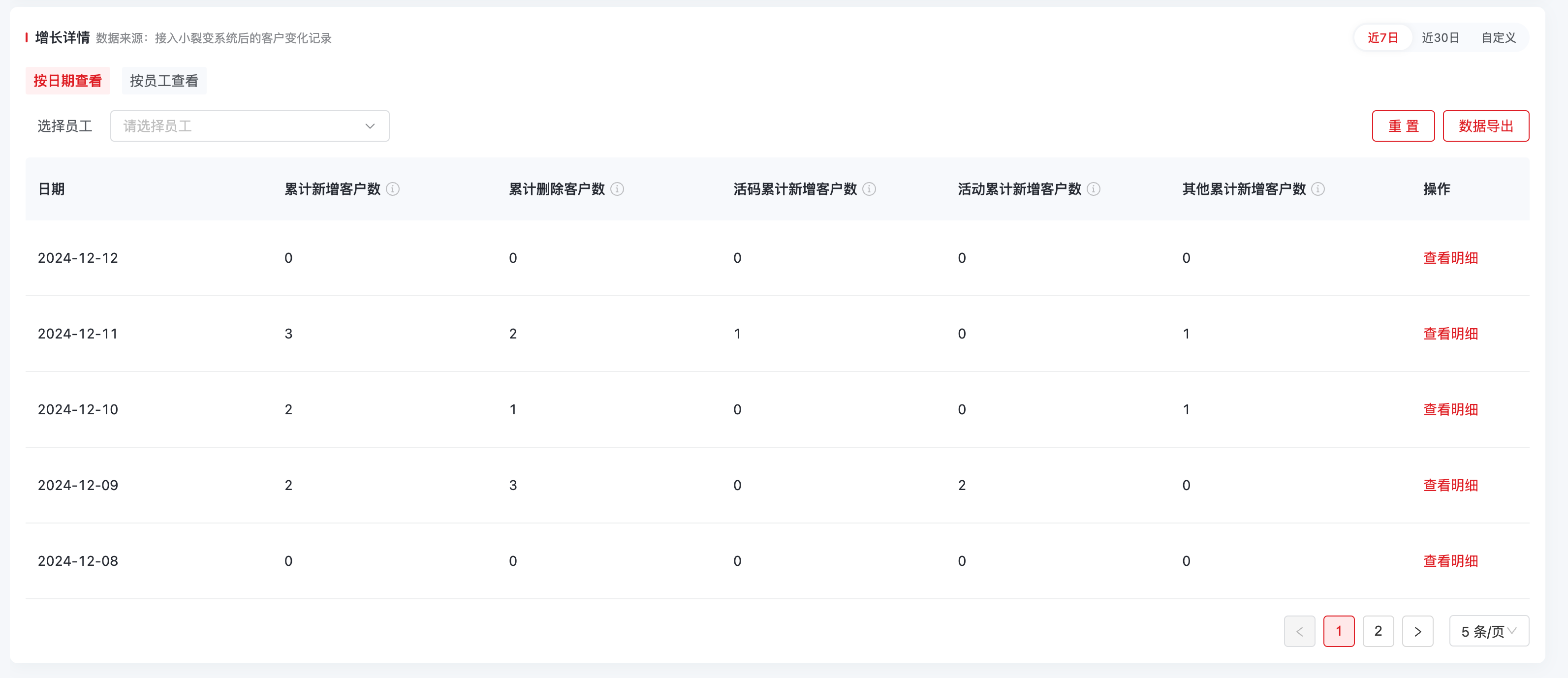 41212增长分析.png
